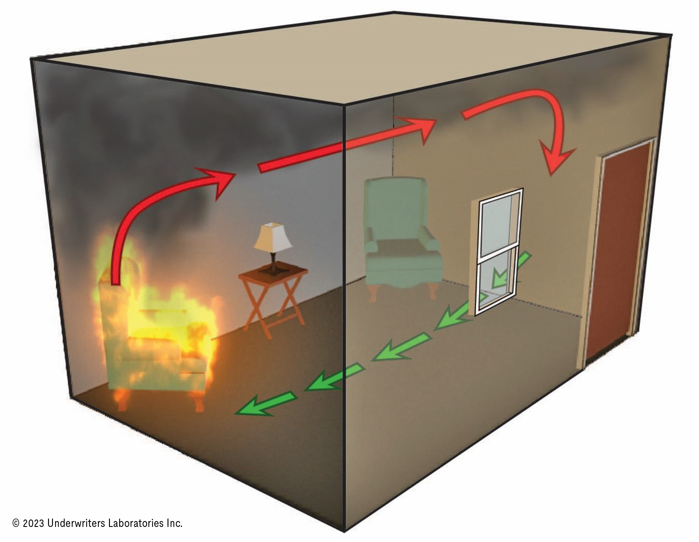 FSRI Fire Safety Research Institute | Training & Education